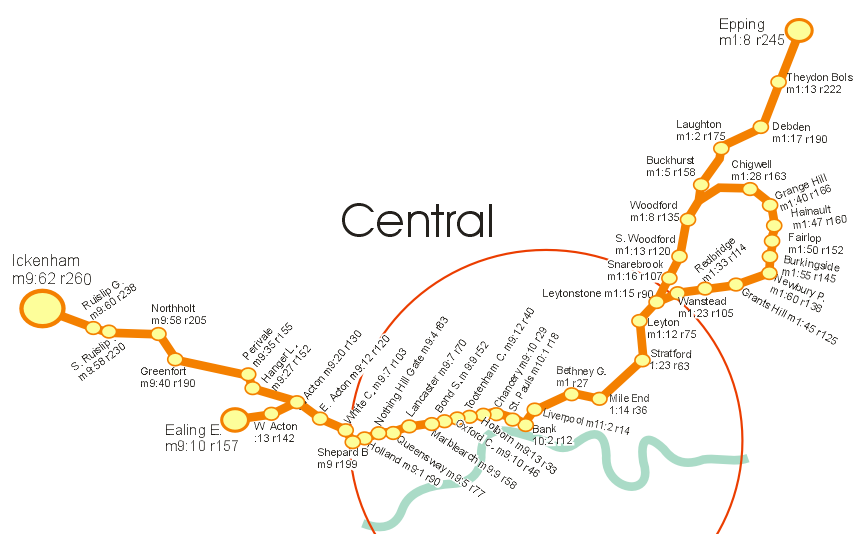 central