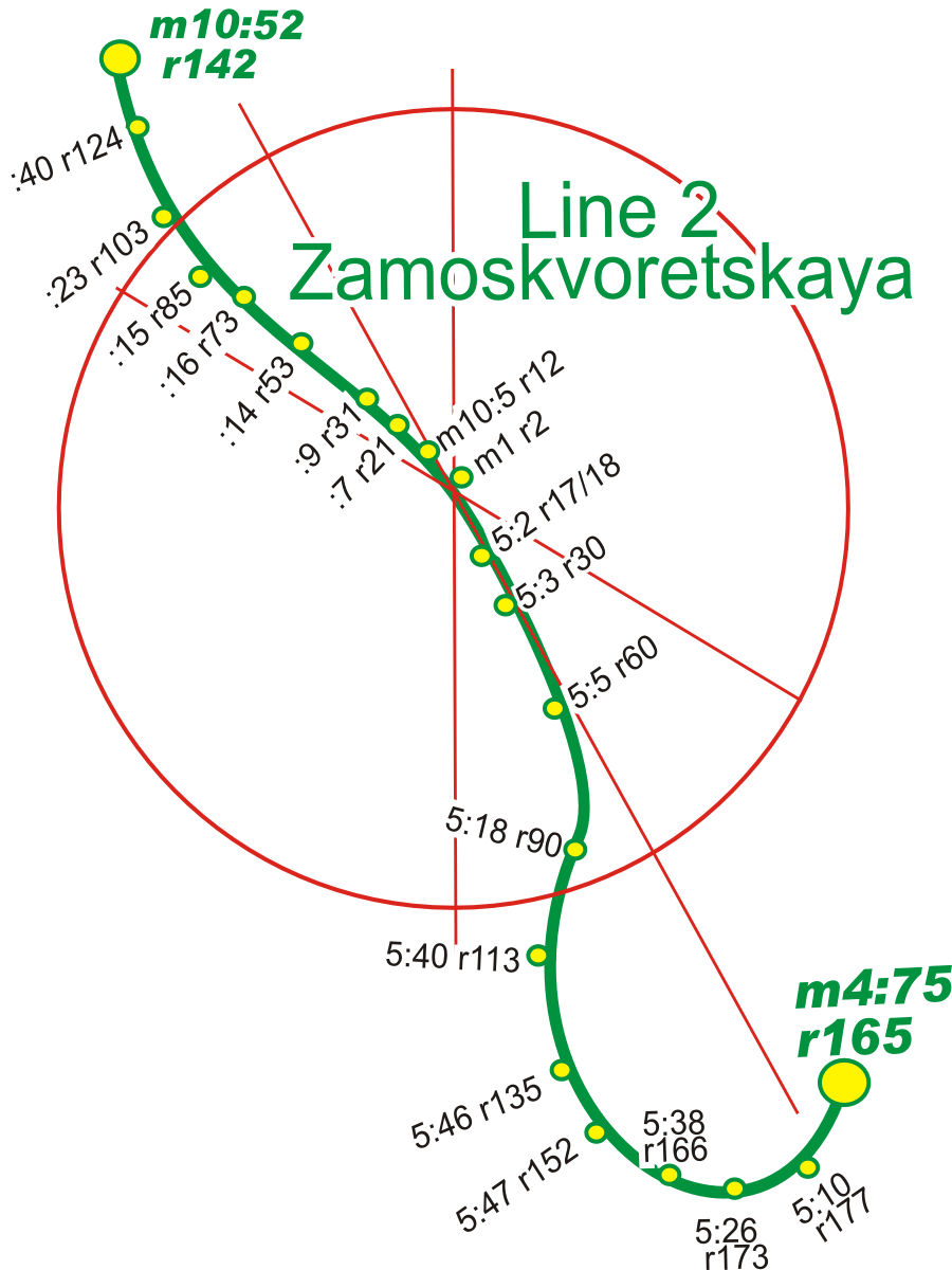 2c