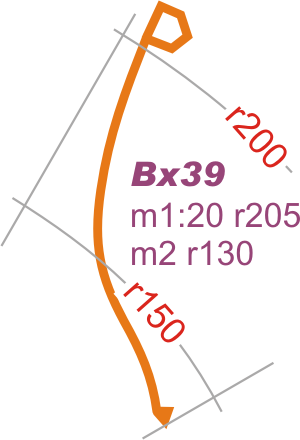 bx