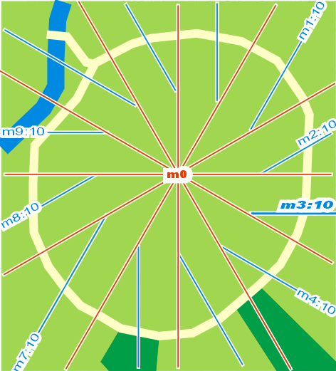 s2