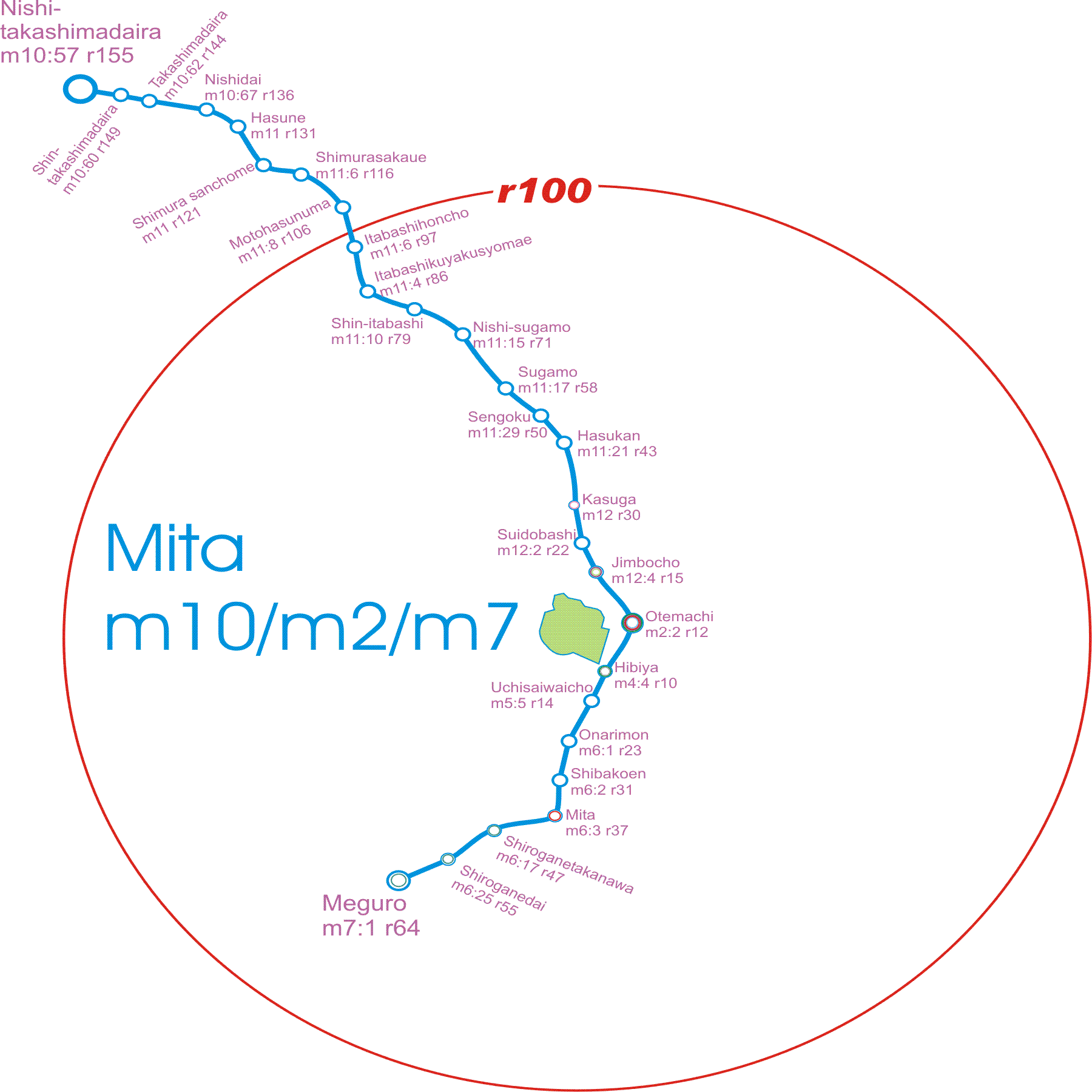mit
