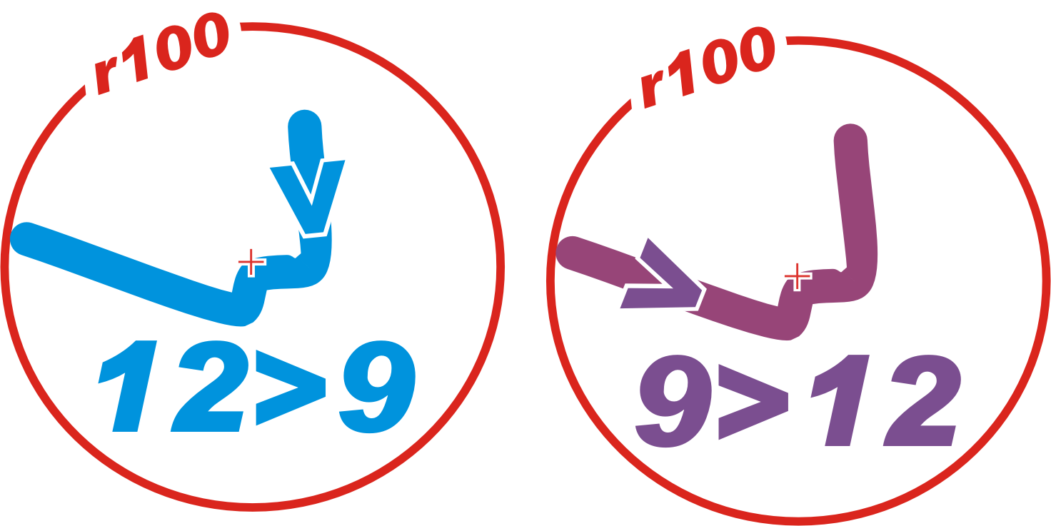 129