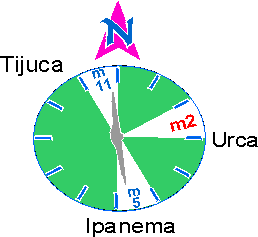 CorcoDeCima