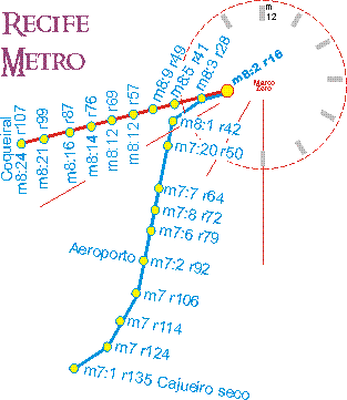 recmetro